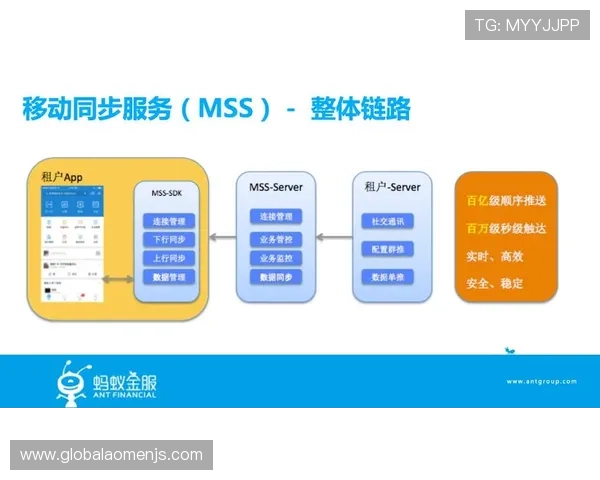 澳门彩app登录入口详细解析确保用户安全快速登录流程指南 澳门彩app登录入口详细解析确保用户安全快速登录流程指南
