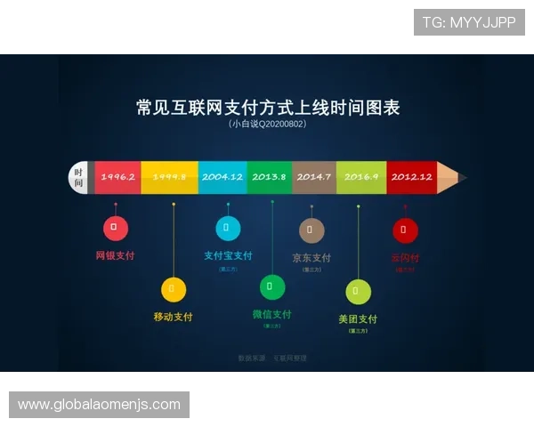奥门金沙伦坛支付方式多样化:便捷安全的存取款解决方案详解