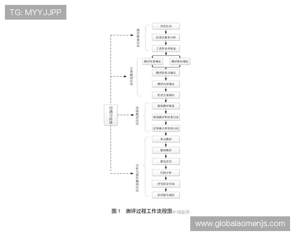 金冠线路检测jg最新版本功能介绍及操作步骤，轻松检测网络线路保障游戏顺畅