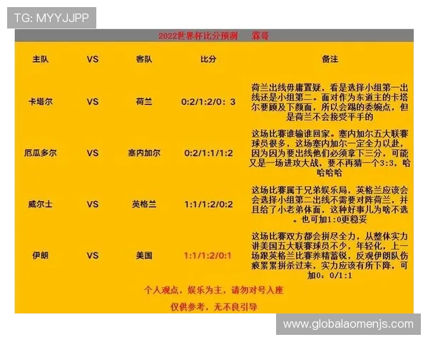 利用500比分足球比分直播平台第一时间获取世界杯比赛比分和精彩集锦