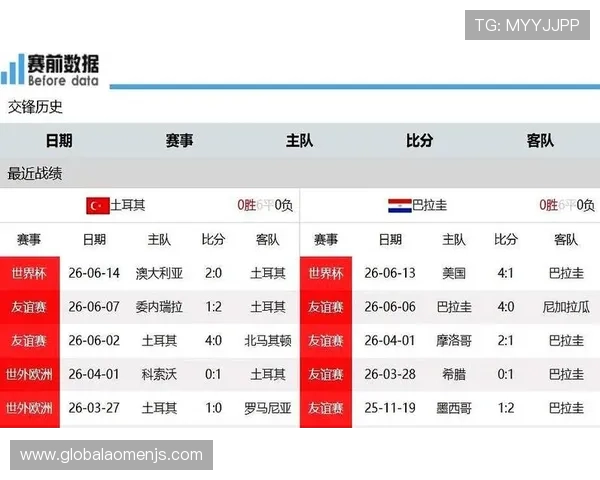 土耳其对巴拉圭比赛前瞻:两队战术布局与关键球员分析 土耳其对巴拉圭比赛前瞻:两队战术布局与关键球员分析